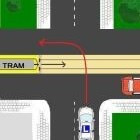 Test verkeersborden - Theorie van de verkeersborden