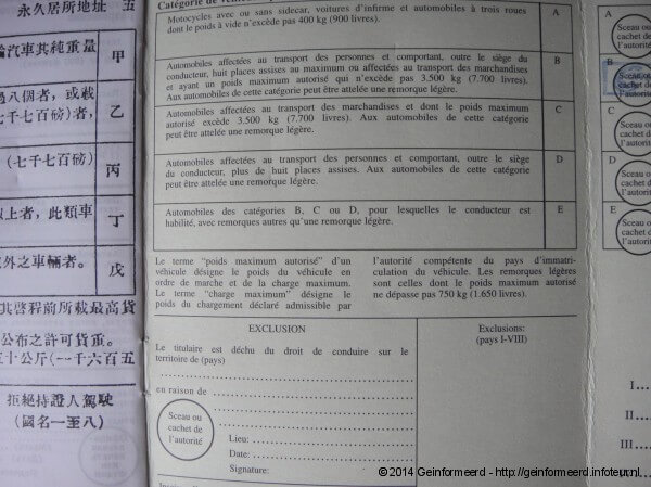 Contents IRB driving license / Source: Http://geinform.infoteur.nl