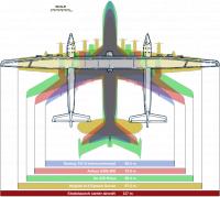 Een vergelijking van de afmetingen met overige vliegtuigen. / Bron: Clem Tillier, Wikimedia Commons (CC BY-SA-3.0)